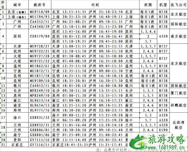 云龙机场开通的航线最新消息