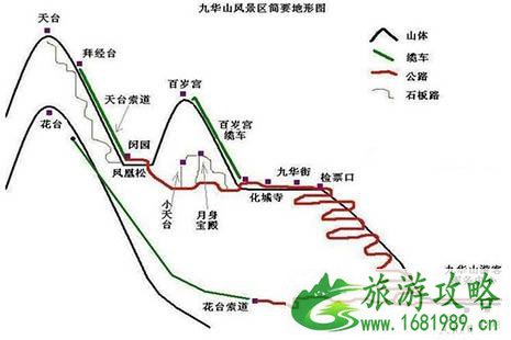 九华山应该去哪几个景点 九华山超实用游玩攻略 交通+线路+礼佛