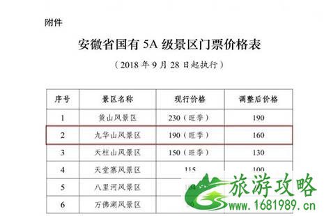 九华山应该去哪几个景点 九华山超实用游玩攻略 交通+线路+礼佛