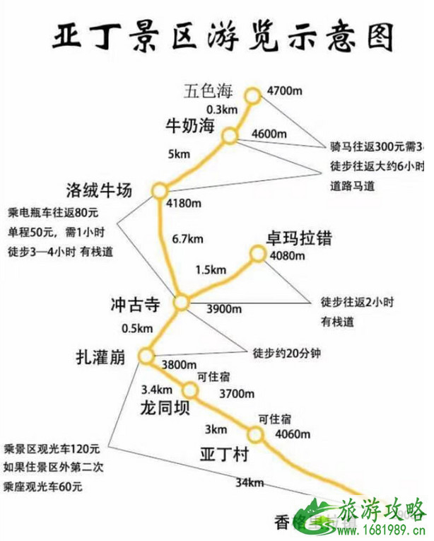 去稻城住哪里 稻城亚丁旅游注意事项