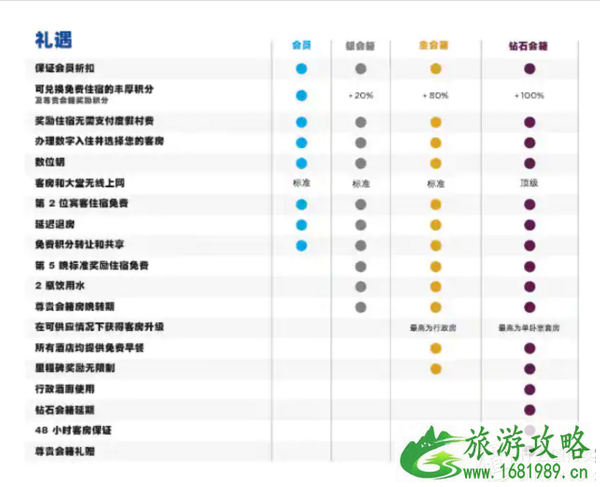 旅行有必要入酒店会籍吗 酒店会籍哪家好