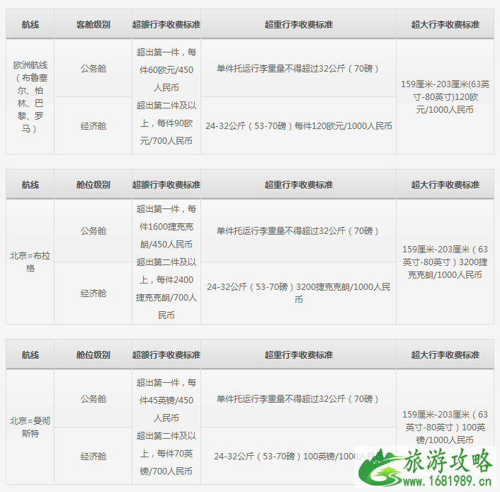 机票无免费行李额是什么意思 四大航司飞机托运行李怎么收费