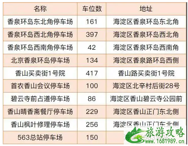 2020香山停车怎么收费 香山停车短信通知怎么操作