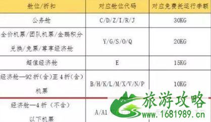 天津航空取消餐食了吗 天津航空行李托运规定