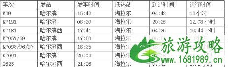 重庆到呼伦贝尔怎么走 重庆到呼伦贝尔费用交通费用