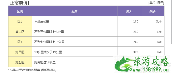 日本交通卡怎么用 去奈良用什么交通卡