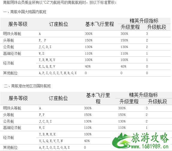 2022国内四大航司里程兑换条件+要求 飞机里程怎么兑换