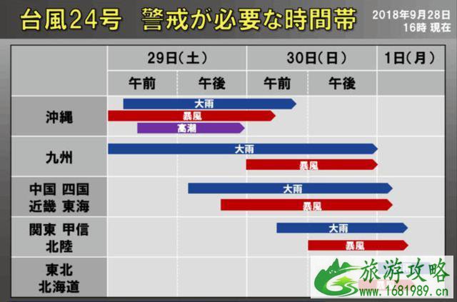 2022潭美出没 日本行程恐受影响 潭美最新情况