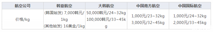 去韩国行李托运重量是多少韩国行李托运规定