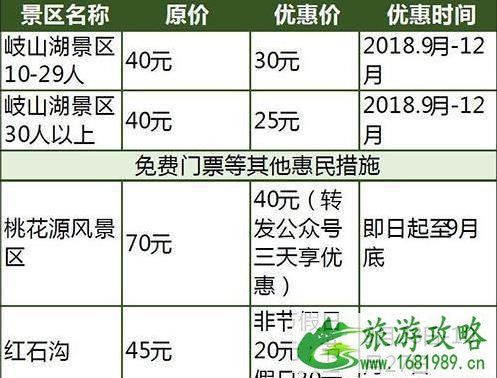 2022国庆河北门票打折景区都有哪些