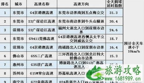 2022国庆高速免费吗 国庆高速防堵技巧