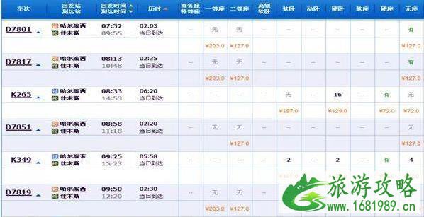 2022哈佳铁路最新情况 时刻表+票价+停靠站