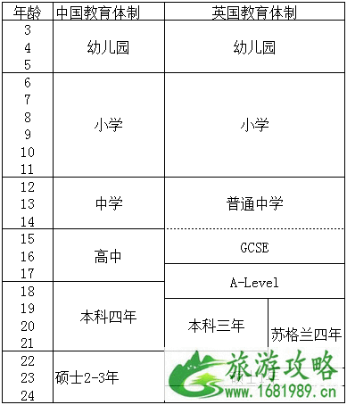 留学去哪个国家比较好 什么国家留学最便宜