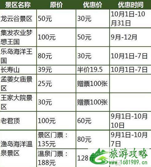 2022国庆河北门票打折景区都有哪些