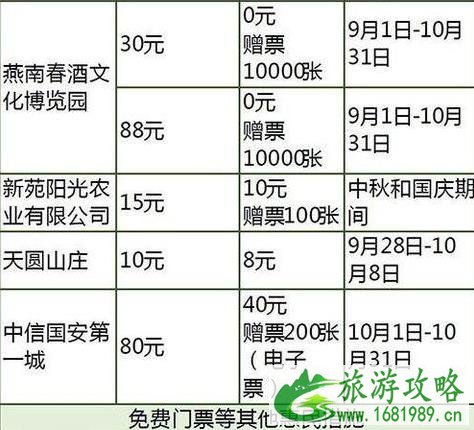 2022国庆河北门票打折景区都有哪些