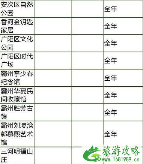 2022国庆河北门票打折景区都有哪些