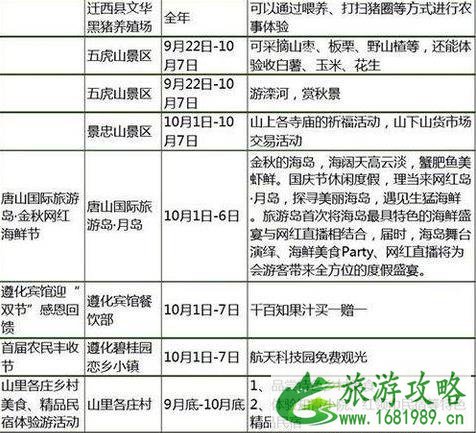 2022国庆河北门票打折景区都有哪些