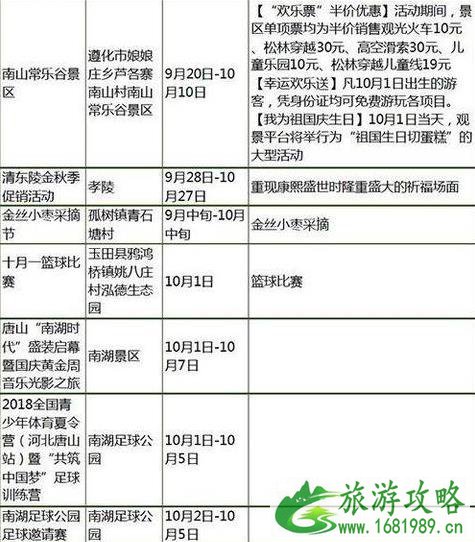 2022国庆河北门票打折景区都有哪些