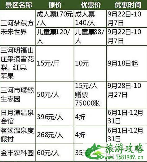 2022国庆河北门票打折景区都有哪些