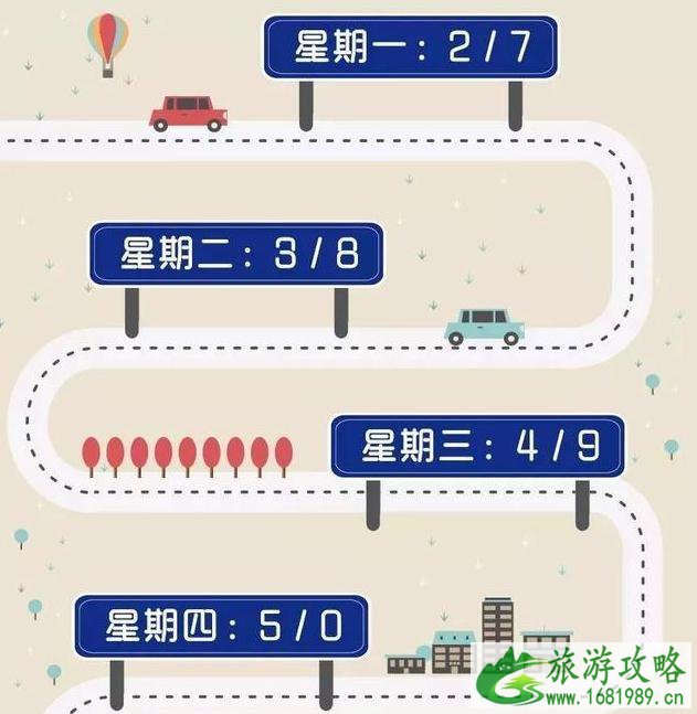 保定市限行区域 保定市限行时间+尾号