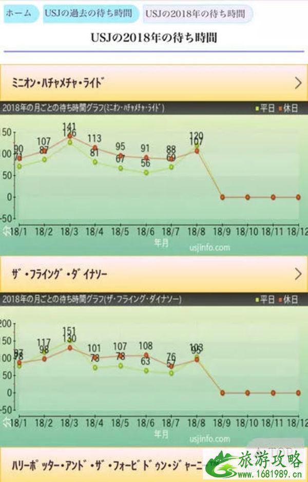 2022万圣节日本环球影城有什么活动 日本环球影城快速通道攻略