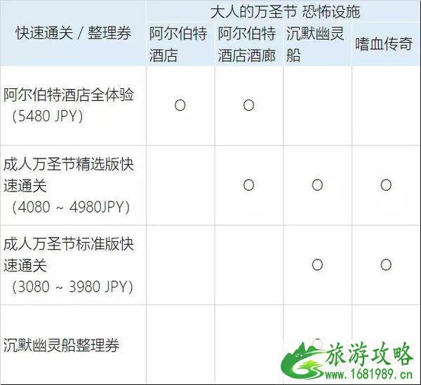 2022万圣节日本环球影城有什么活动 日本环球影城快速通道攻略