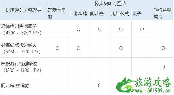 2022万圣节日本环球影城有什么活动 日本环球影城快速通道攻略