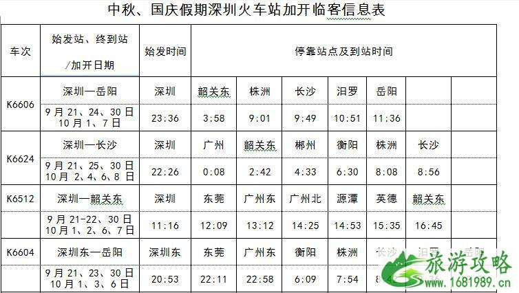 2022深圳火车站临客加开信息表