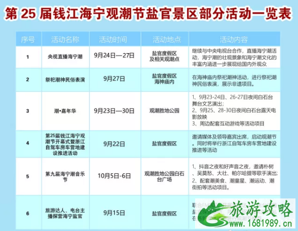 2022钱塘江观潮最佳地点+时间