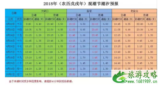 2022钱塘江观潮最佳地点+时间