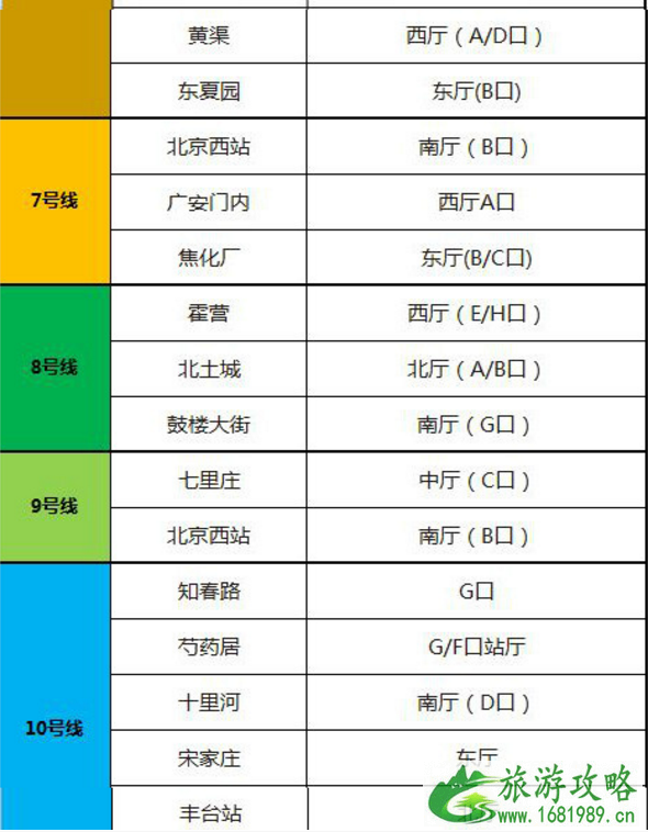 北京旅游常见问题有哪些 北京秋天去哪里玩