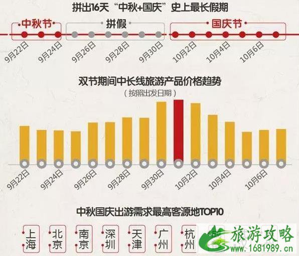 中秋国庆人最多的景区景点有哪些