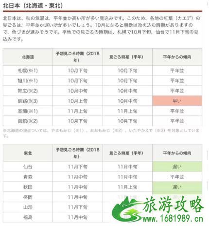 日本红叶时间表2022 日本红叶哪里有名