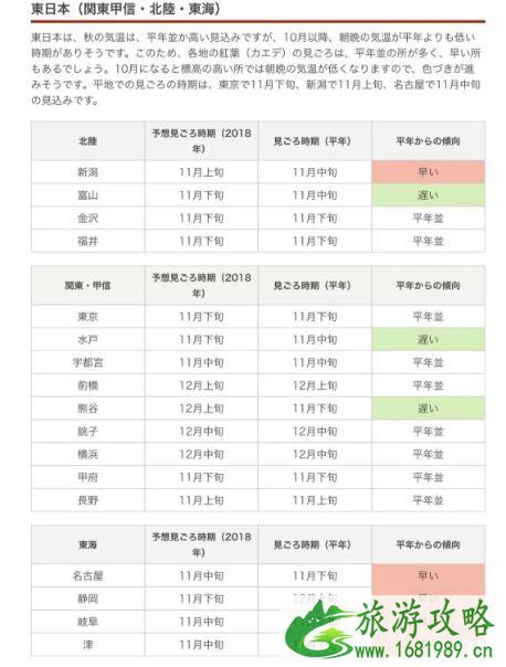 日本红叶时间表2022 日本红叶哪里有名