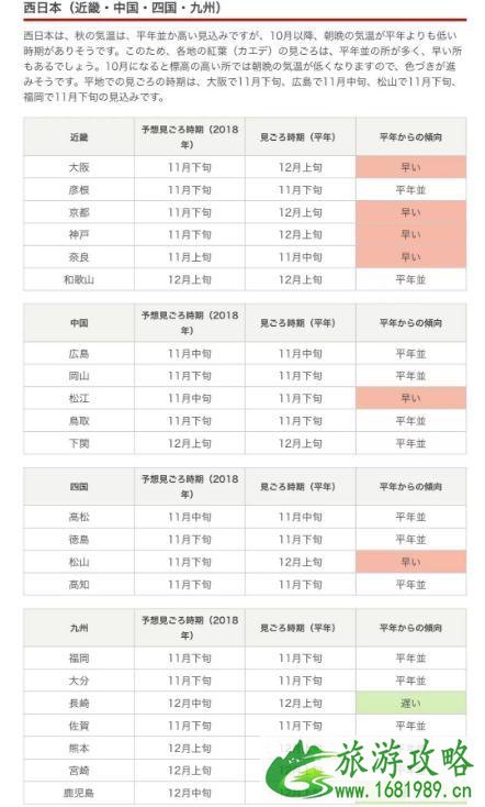 日本红叶时间表2022 日本红叶哪里有名