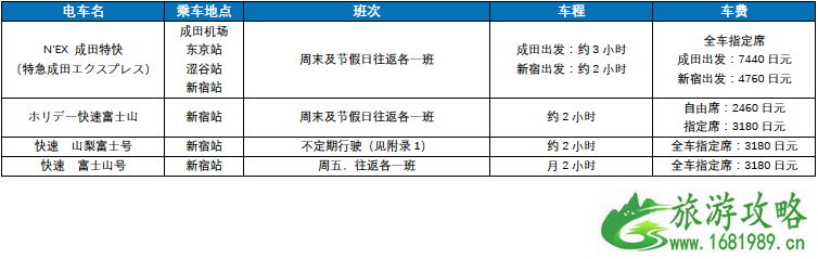 富士河口湖露营交通指南 富士河口湖有什么景点