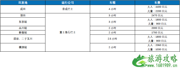 富士河口湖露营交通指南 富士河口湖有什么景点