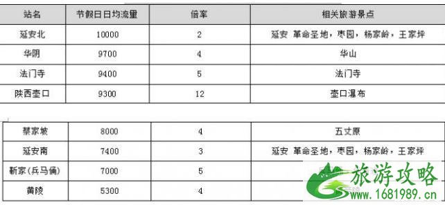 国庆节高速堵吗 国庆节高速堵车时间段