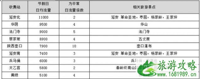 国庆节高速堵吗 国庆节高速堵车时间段