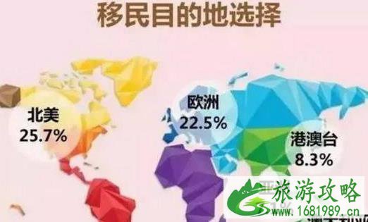 在美国生活至少需要多少钱 移民美国要花多少钱