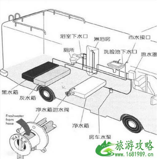 旅行房车坐便排泄物是怎么解决的