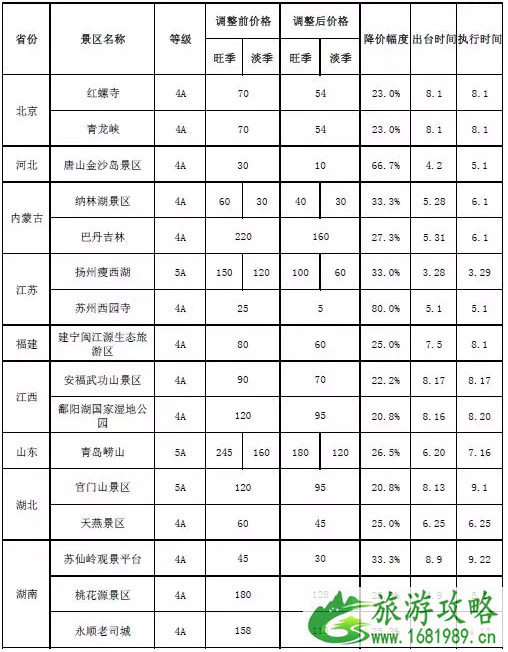 十一有哪些景区降价 2022国庆节景区门票降价名单+门票价格