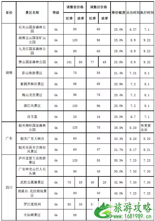 十一有哪些景区降价 2022国庆节景区门票降价名单+门票价格