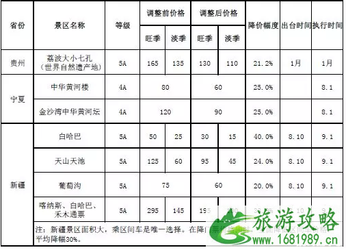 十一有哪些景区降价 2022国庆节景区门票降价名单+门票价格