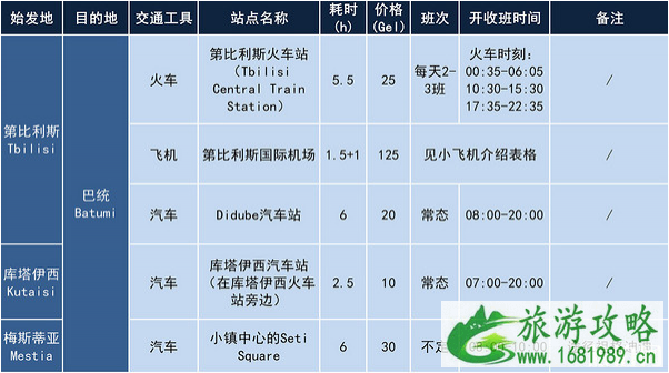 格鲁吉亚旅游攻略 格鲁吉亚旅游安全吗