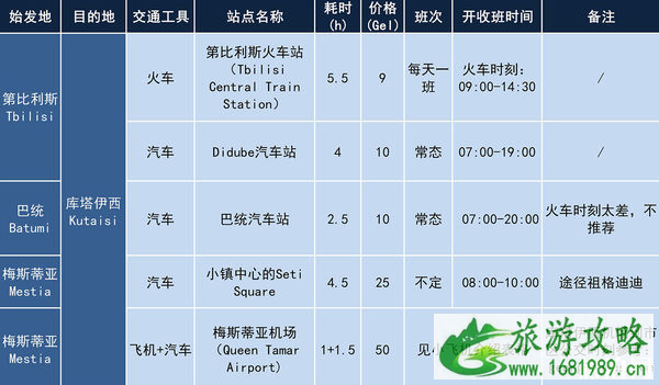 格鲁吉亚旅游攻略 格鲁吉亚旅游安全吗