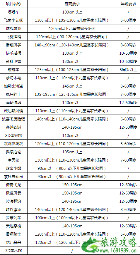 宁波罗蒙环球乐园适合多大的小朋友 宁波罗蒙环球乐园游玩项目有哪些