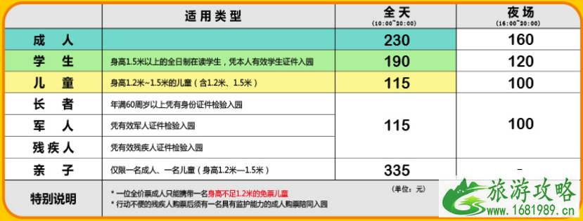 2022宁波罗蒙环球乐园门票价+停车收费标准