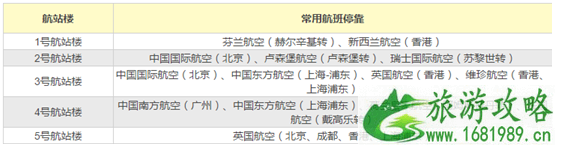 伦敦有哪些机场 怎么前往伦敦机场