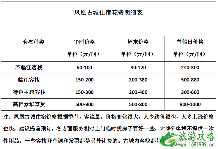 去凤凰古城旅游要多少钱 凤凰古城旅游花费